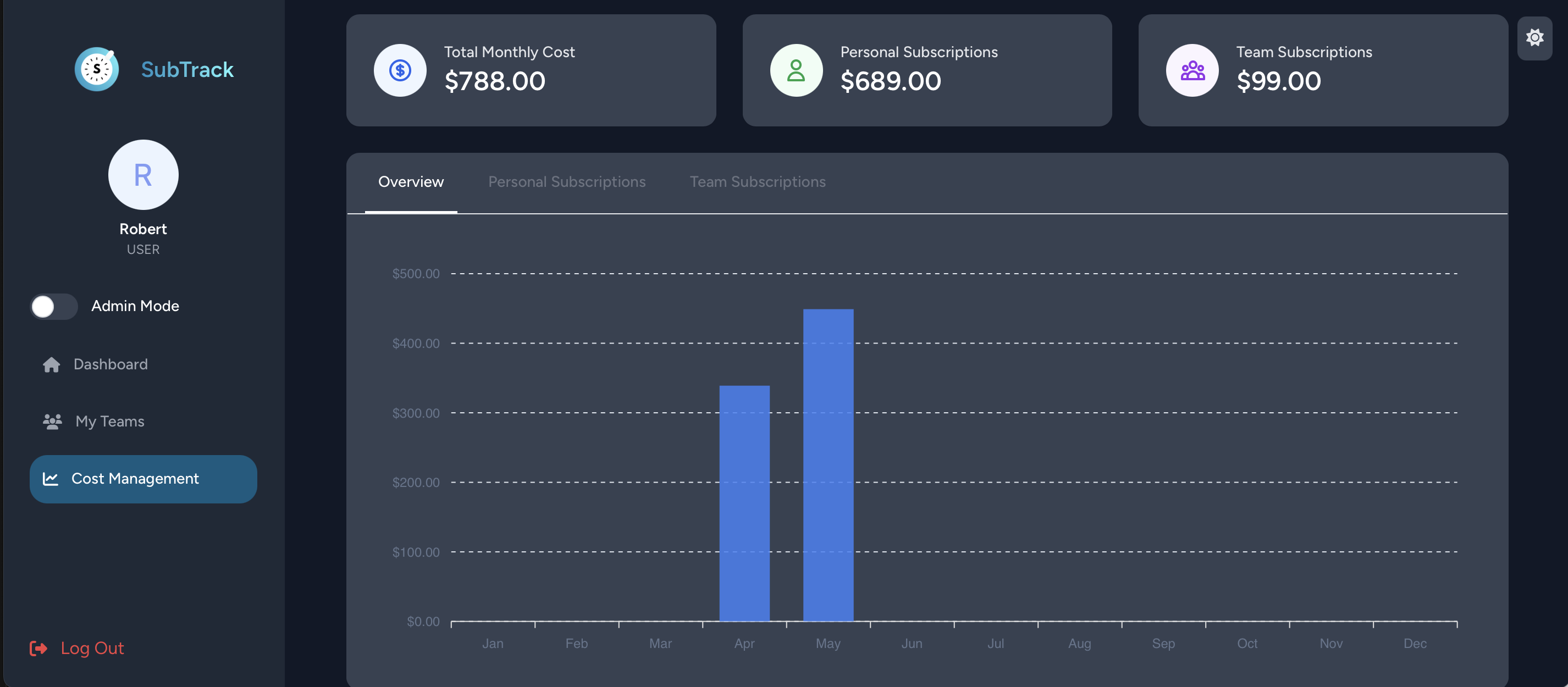 Subtruck AI Screenshot 3